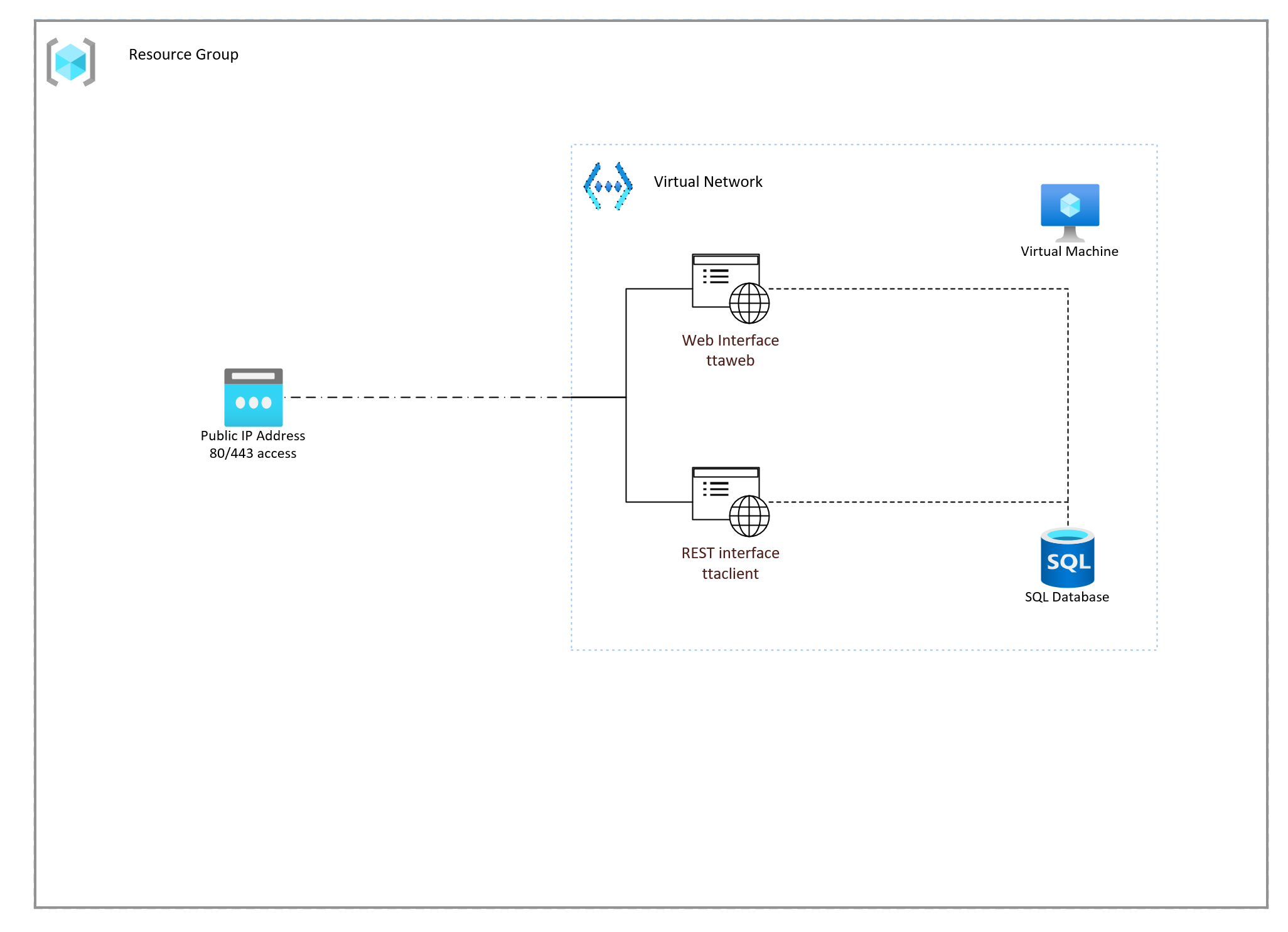 azure-monitor-automation-wth/01-move-to-IaaS-Azure.md at main ...