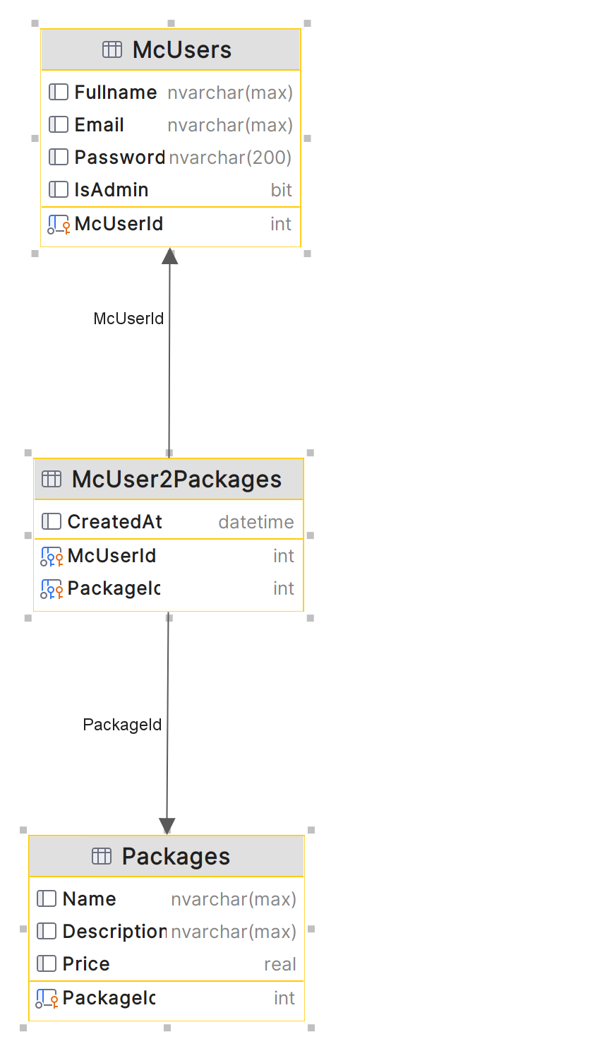 Microsoft Structures Database GitHub - bovrhovn/mcm-saas-demo-app: SaaS Demo for Microsoft Commercial ...